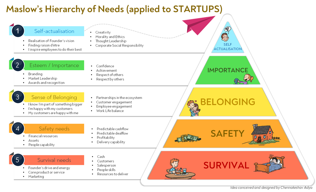 Maslow Hierarchy of needs. Пирамида потребностей по Маслоу. Maslow’s need Hierarchy Theory. Пирамида Маслоу на английском.