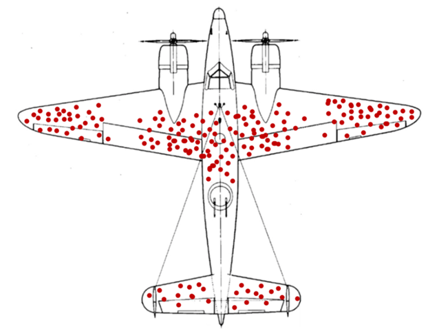 Survivorship Bias: The Tale of Forgotten Failures